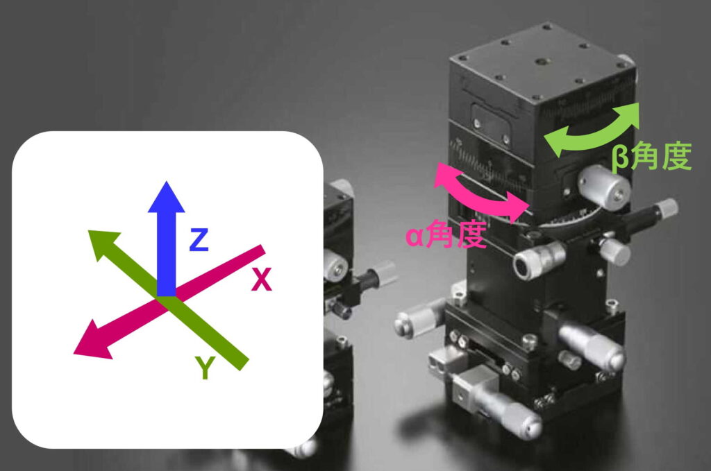 XYZθαβ軸ステージ TSC6-60 | 08 多軸ステージ | 光学機器の設計